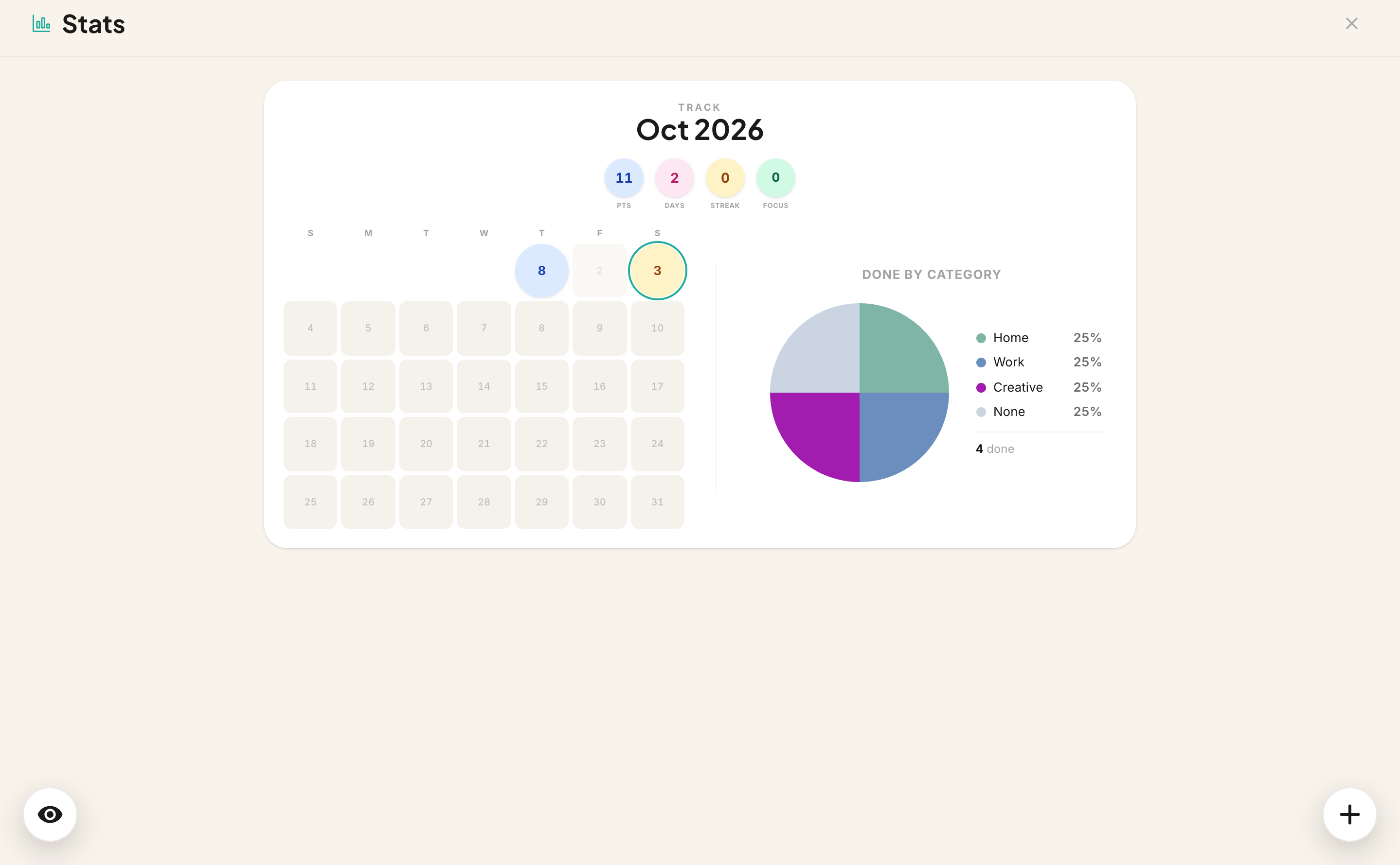 The Stats view for a month, with points, days, streak and focus counts and a category breakdown